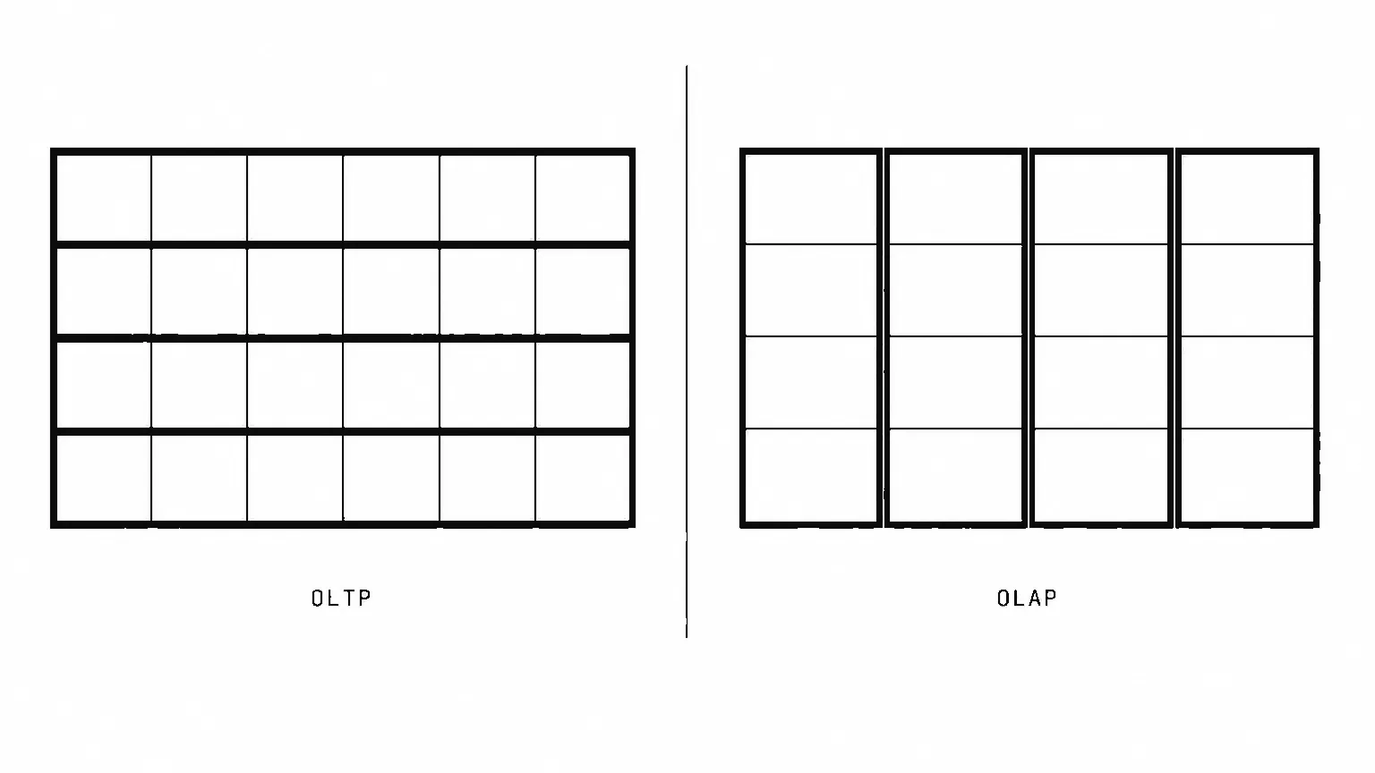 OLTP vs OLAP vs HTAP: Understanding Storage Types at Scale